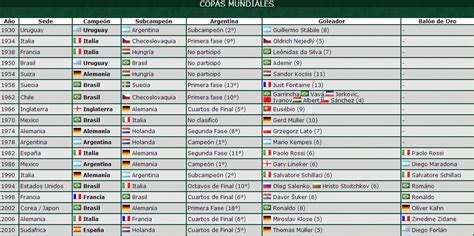 Informacion de Brasil 2014 y de Mundiales..   Deportes ...