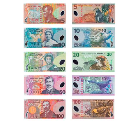 Información de la moneda de Nueva Zelanda | Global ...