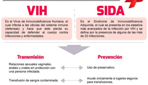 Información de Sida o VIH con mapas mentales y cuadros ...