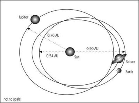 informacion del sistema solar e universo