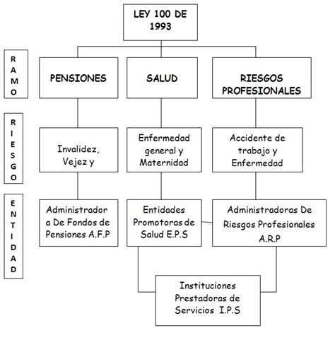 Informacion estudiantil