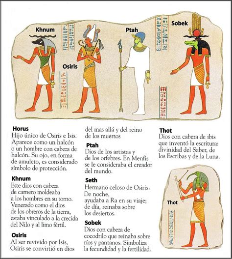 Información sobre el Antiguo Egipto | laclasedeptdemontse