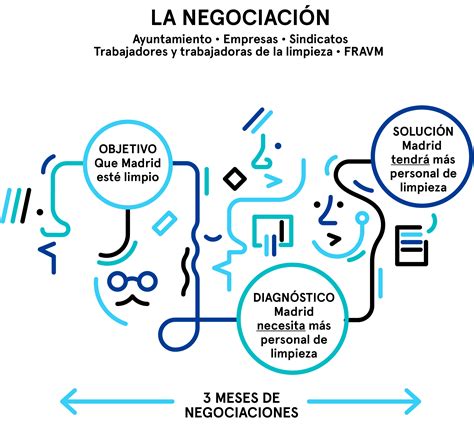 Información sobre el Plan para la Limpieza de Madrid ...