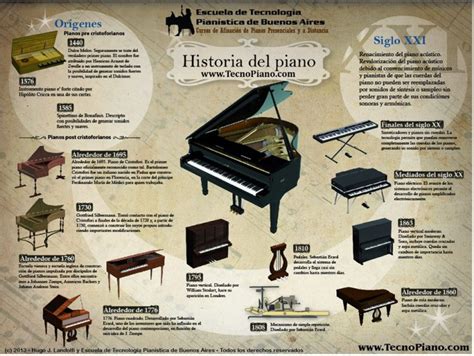 Información sobre la historia del piano | Imágenes y Noticias