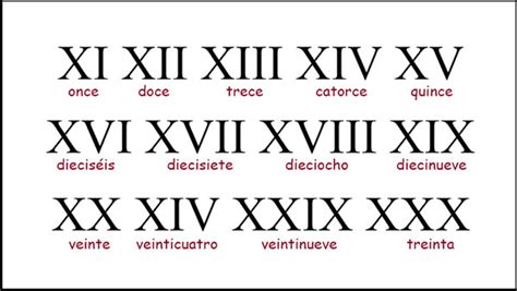 Información sobre los números romanos | Informacionde.info