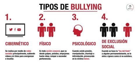 Información sobre los tipos de Bullying y sus ...