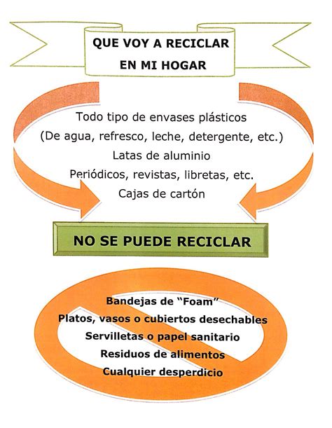 Información sobre Reciclaje   Municipio de Rincón