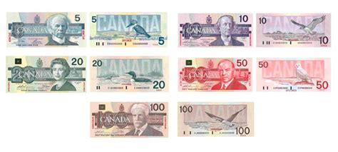 Información y curiosidades del dólar canadiense| Global ...