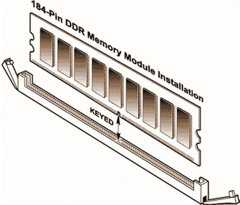 Informática Argento: Tipos de Memoria RAM