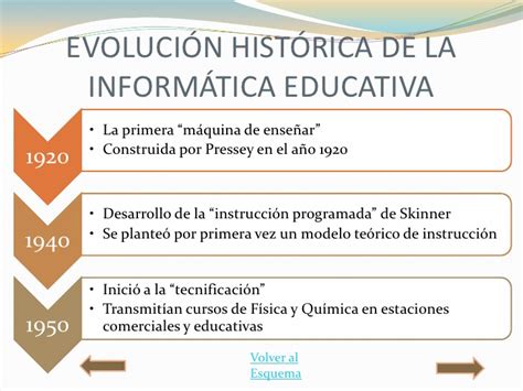 Informática Educativa