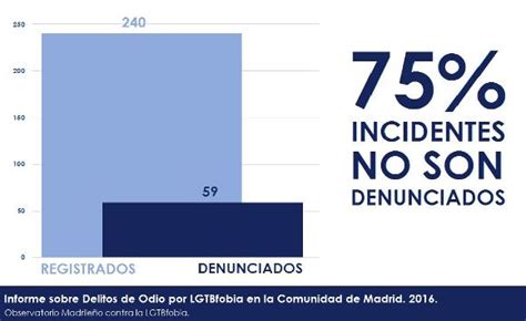 Informe 2016 del Observatorio Madrileño contra la ...