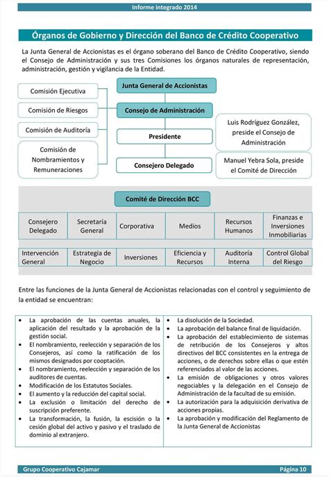 Informe integrado del Grupo Cooperativo Cajamar   PDF