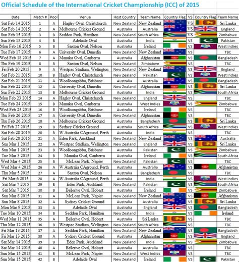 InfoWorld : ICC Cricket World Cup 2015 Match Schedule ...