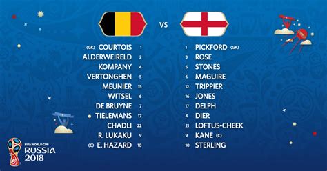 Inglaterra vs Bélgica: Alineaciones confirmadas por el ...