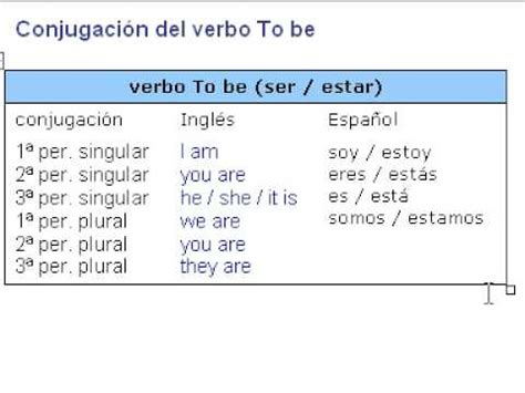 Inglés clips 02   Conjugación verbo to be   YouTube