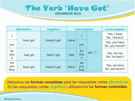 Inglés de 3º: Verbo TO HAVE GOT