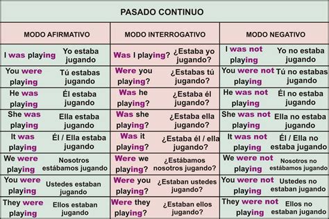 Inglés Past Simple  Pasado simple  & Past contiuous ...
