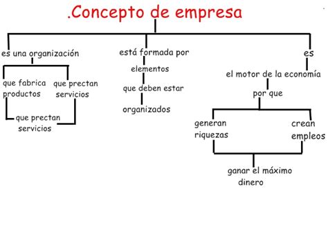 Iniciativa Emprendedora Extremeña.: La empresa como ...