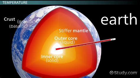 Inner Core of the Earth: Definition, Composition & Facts ...