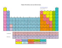 INNOBATOR   FÍSICA Y QUÍMICA 2017/2018: F Y Q 3º ESO