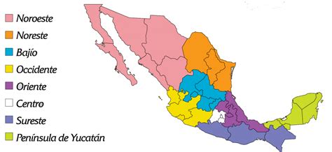 Inovaccions Tegnologicas en Mexico