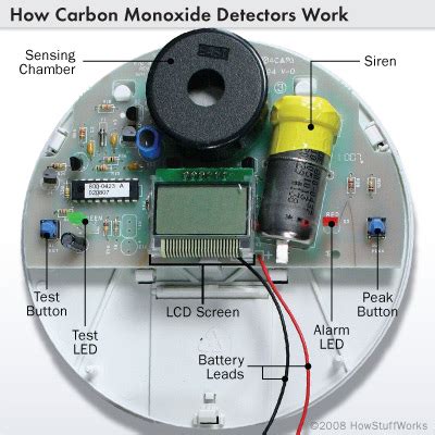 Inside a Carbon Monoxide Detector   Inside a Carbon ...