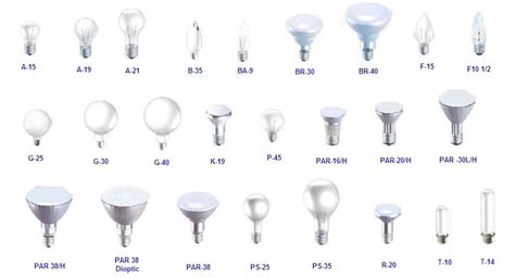 Instalaciones Eléctricas Residenciales: Lámparas ...