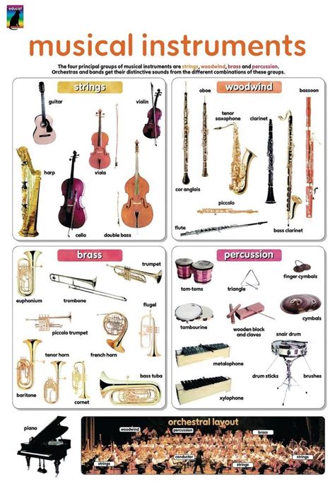 Instrument Chart for Musical Art | Children and Teaching ...