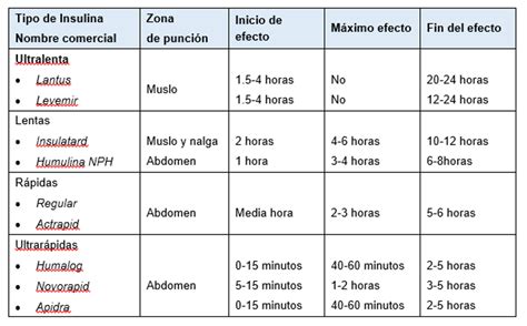 Insulinas