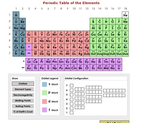 Interactive Periodic Tables & Games | A Listly List