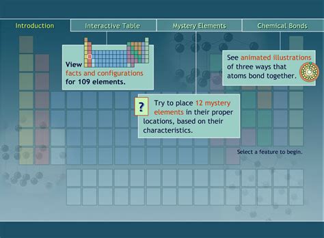 Interactive Periodic Tables & Games  I  | 1 Wallpaper ...