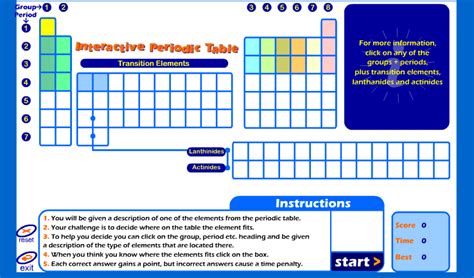 Interactive Periodic Tables & Games  I  | 1 Wallpaper ...