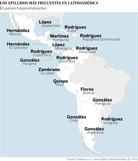 Interactivo | Los apellidos más comunes de Latinoamérica ...