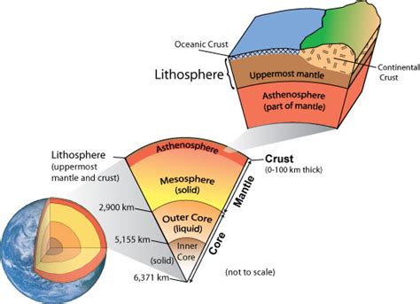 Interior of the Earth   Geography Study Material & Notes