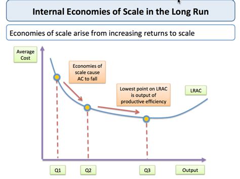 Internal Economies of Scale | tutor2u Economics