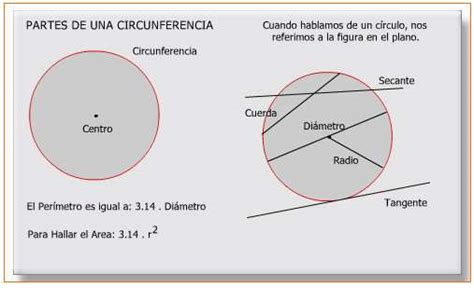 Interseccion Circunferencia y Recta Geometria Analitica ...