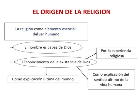 INTRODUCCIÓN A LA HISTORIA DE LAS RELIGIONES   ppt descargar