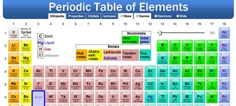 Introducción a la Química Siglo XXI: Tabla Periódica en la ...
