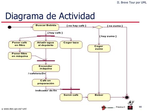 Introduccion a UML