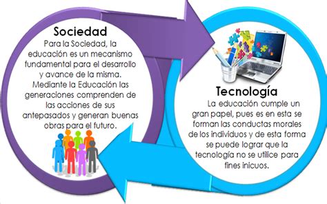 Introducción al tema   Tecnología y Sociedad: Desarrollo e ...