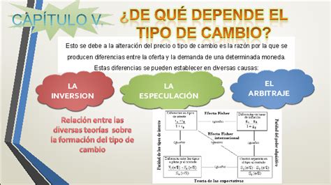 Introducción al tipo de cambio   Monografias.com