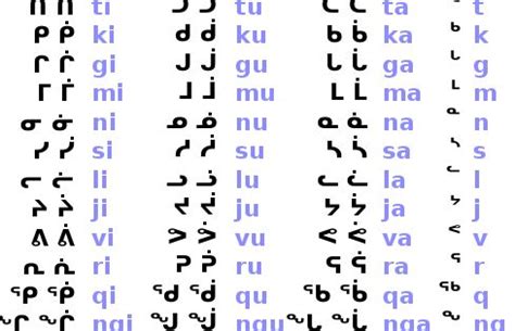 inuit language | LANGUAGES   Talen   Diller   اللغات ...