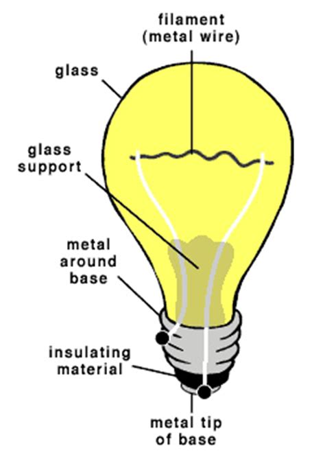 invention of the light bulb diagram | Uploading using ...