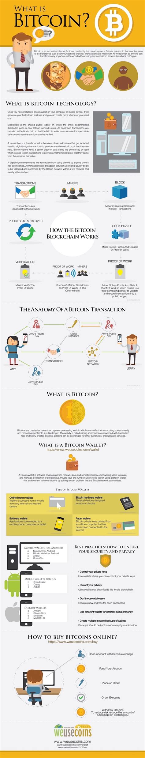 Invertir en bitcoins: lo que debes saber en Finect