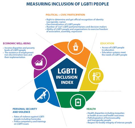 Investing in a Research Revolution for LGBTI Inclusion