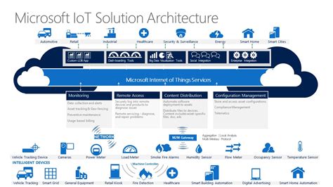 IoT Services – Allied Consultants