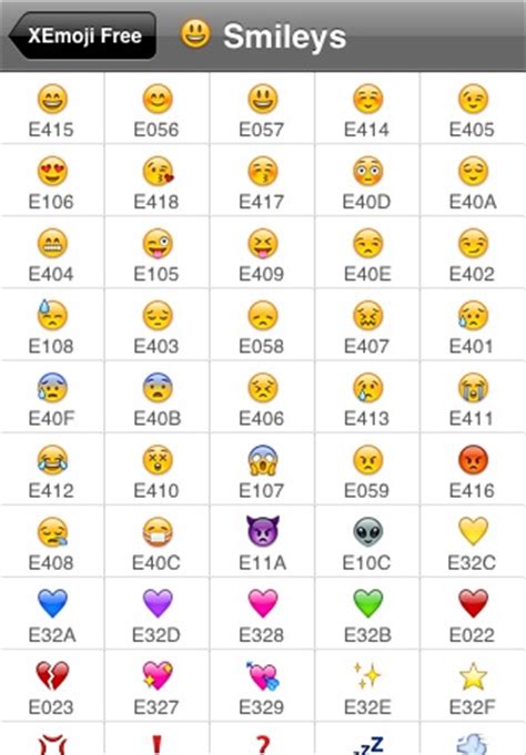 Iphone: Iphone Emoji Meanings Chart