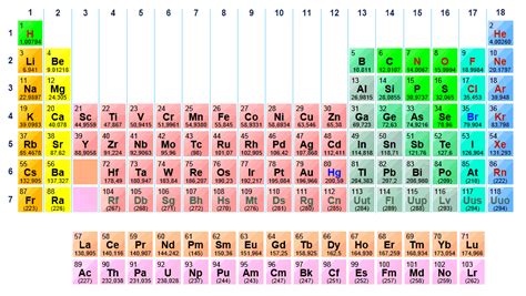 IQ: Tabla Periódica de los Elementos Químicos