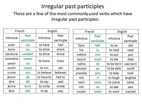 irregular past participles french   Google Search | FRENCH ...