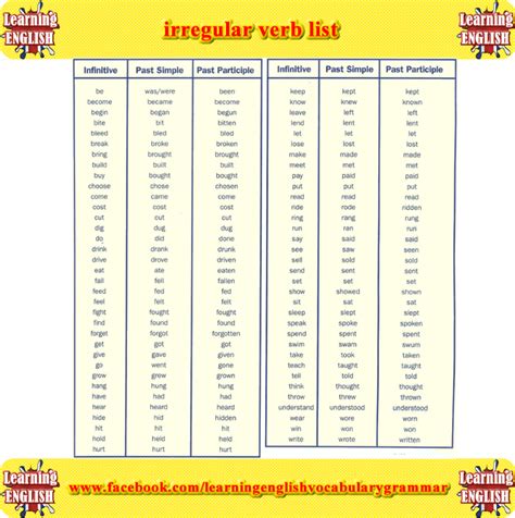 irregular verb list   learning English grammar | Learning ...